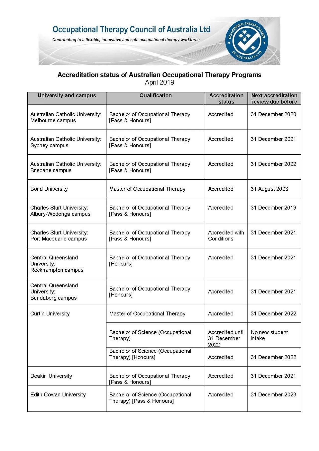 OT和PT有何区别？澳洲移民高就业率的小众医学健康专业！（组图） - 12