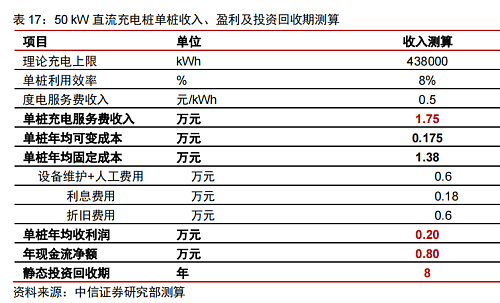 新能源最惨的行业，五一假期把中国人气个半死（组图） - 26