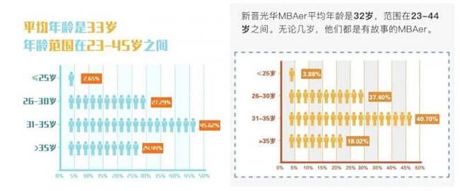 50万元学费的MBA，挤满了中国考研失意人（组图） - 2