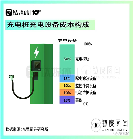 新能源最惨的行业，五一假期把中国人气个半死（组图） - 36