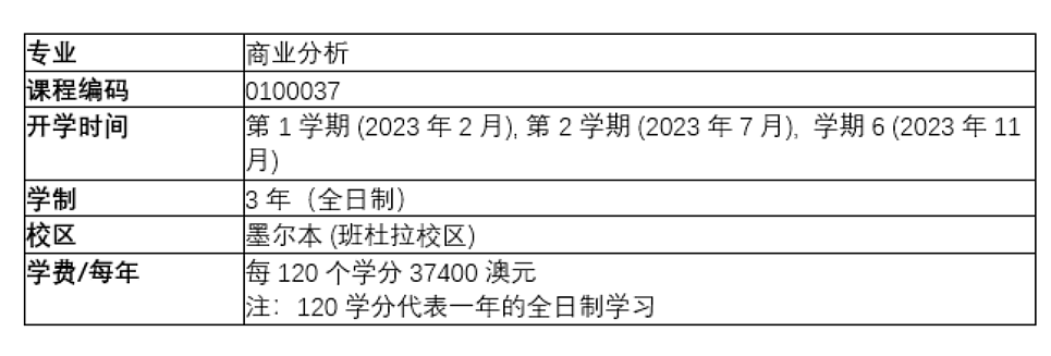 学商业分析，高薪就业/移民利好！悉尼大学5月多个专业申请开放！雅思高分太难，邦德大学学院帮你过渡！（组图） - 4