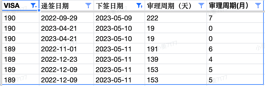 雇主担保政策大改！新政抢先看，新财年配额确认19万，详细细分类别来了，Vet职评介绍，提早准备（组图） - 5