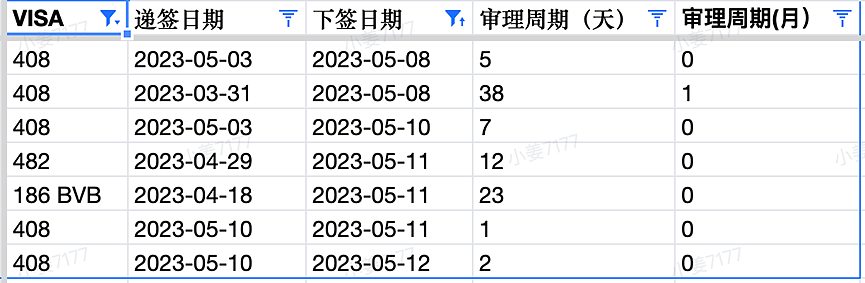 雇主担保政策大改！新政抢先看，新财年配额确认19万，详细细分类别来了，Vet职评介绍，提早准备（组图） - 7