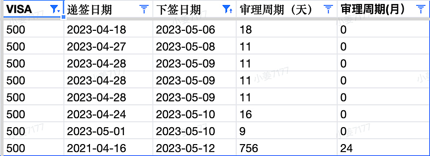 雇主担保政策大改！新政抢先看，新财年配额确认19万，详细细分类别来了，Vet职评介绍，提早准备（组图） - 2