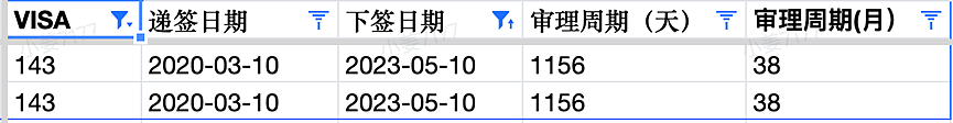 雇主担保政策大改！新政抢先看，新财年配额确认19万，详细细分类别来了，Vet职评介绍，提早准备（组图） - 6