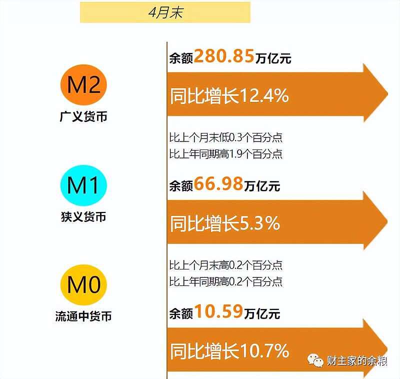 算算账，30万亿新增人民币，到底消失在了哪里？（组图） - 1