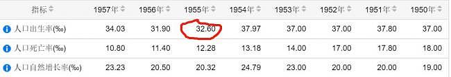 中国人口之惑：中国历年人口普查的数据乱象（图） - 5