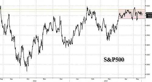 华尔街最准分析师：若债务上限引发市场恐慌，美联储将重启QE（组图） - 2