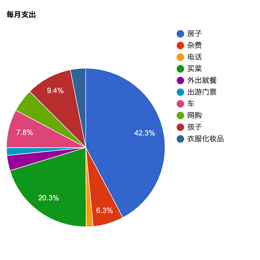 加州年薪10万每月还倒贴，华人晒账单，看完扎心（组图） - 7