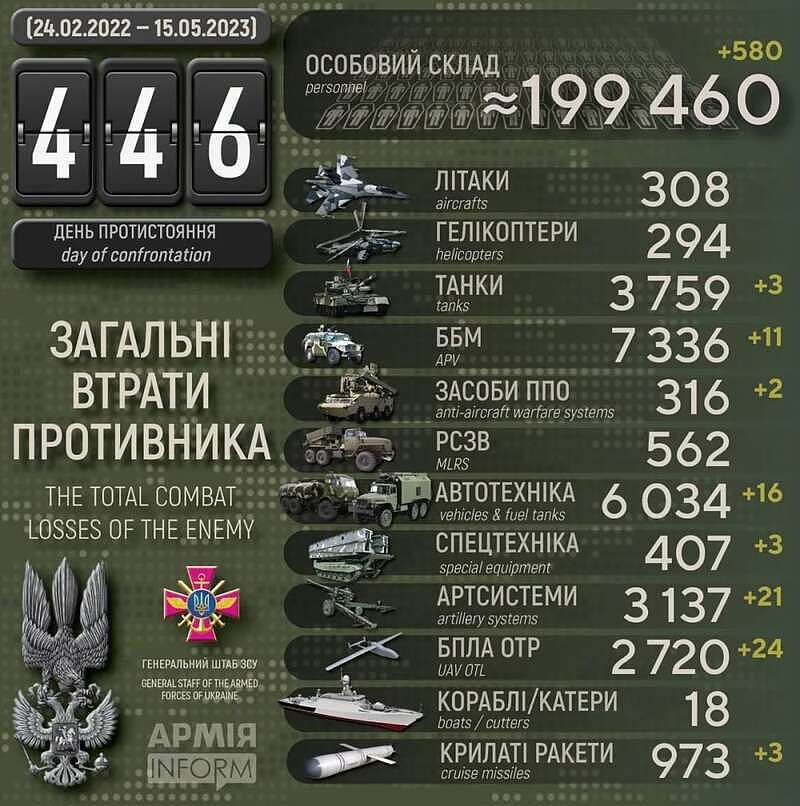 乌军曝重大进展，俄第4摩步旅被围，指挥官均阵亡（组图） - 2