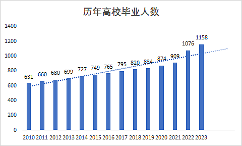 中国失业率创新高！年轻人，今年先熬一熬吧（组图） - 3