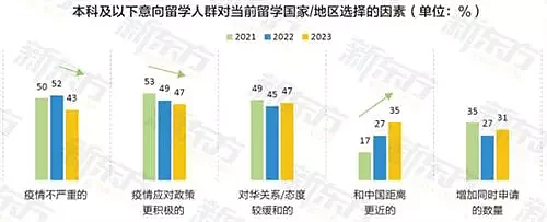 2023中国留学白皮书：海归较国内毕业生薪资更高，近4成起薪过万（组图） - 10