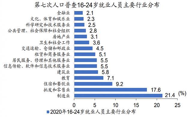 中国失业率创新高！年轻人，今年先熬一熬吧（组图） - 5