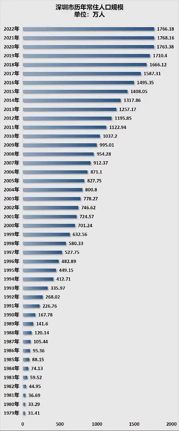 特价房遍布整个楼市，深圳豪宅降价千万无人买（组图） - 2