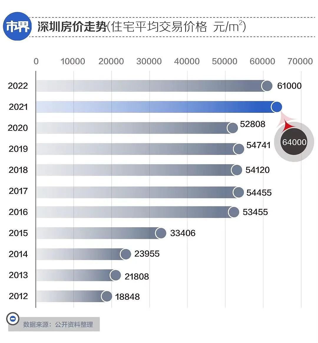 特价房遍布整个楼市，深圳豪宅降价千万无人买（组图） - 4