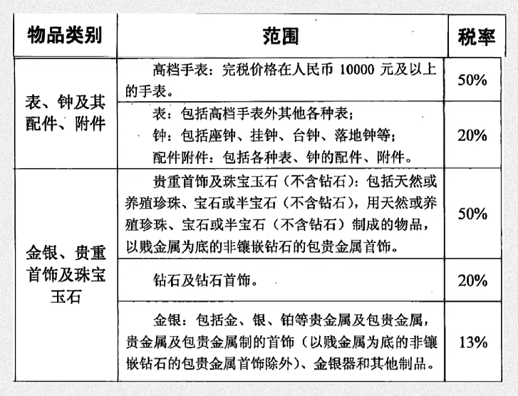 华人注意：回国快捷通关全面恢复，入境带这些东西，可能被查（组图） - 7