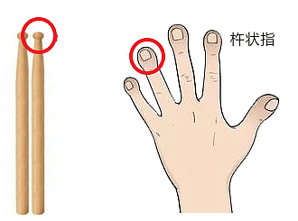 手指出现这个变化，是身体发出的危险信号！1个简单方法，赶紧自查（组图） - 2