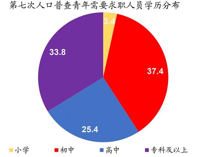 中国失业率创新高！年轻人，今年先熬一熬吧（组图） - 4