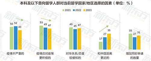 机构调研：留学生较中国国内毕业生薪资更高！近4成海归起薪过万（组图） - 6