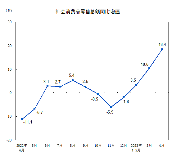 中国储户存款减少1.2万亿，消费大涨，钱去哪了？（图） - 2