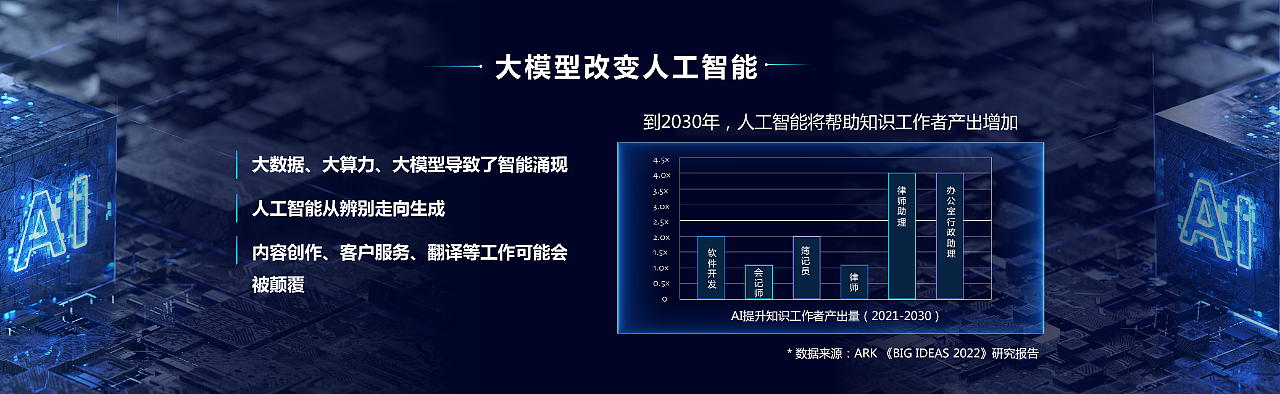 李彦宏：为什么那么多人担心AI取代人类的工作？（组图） - 2