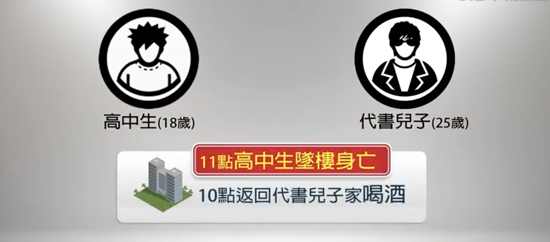 18岁台湾男生继承30套房产后离奇坠亡！身世曝光：祖父和母亲乱伦，祖父是亲爸…（组图） - 4