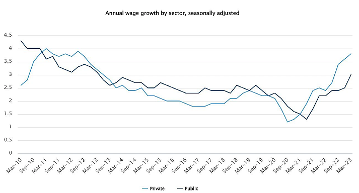 澳洲工资涨幅破10年最高记录！但坏消息却在等着澳人（组图） - 1
