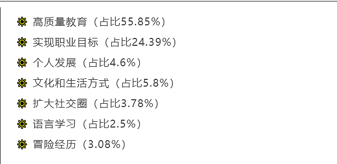 2023最佳留学国家-澳洲全球第二！奖学金最高减免35%！学术成绩不够也能读硕士？桥梁课程助你圆梦名校！（组图） - 2