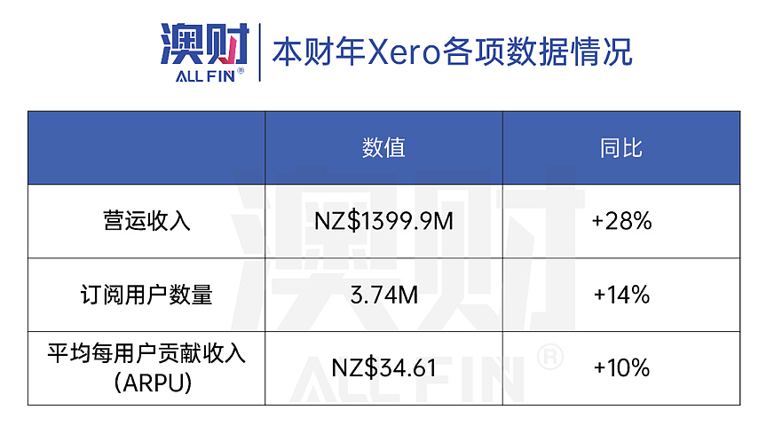 股价年内涨40%，这一赛道值得关注！投资潜力来自数字化浪潮下的“刚需”（组图） - 3