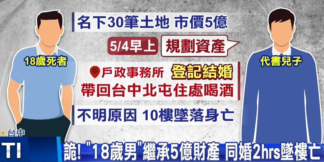 同性丈夫最新回应： 9点结婚， 11点坠楼，台湾18岁青年继承5亿却被骗婚害命？（组图） - 7