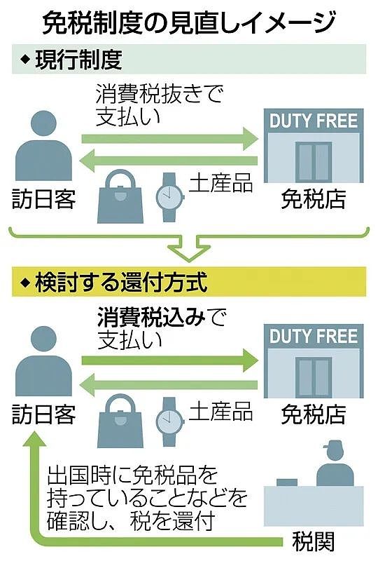 日本针对“外国游客”再放大招儿！以后买东西先交税…（组图） - 2