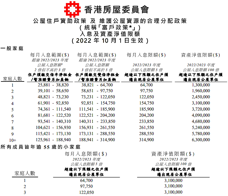 港媒：“得公屋者得天下”？香港政策要变了（组图） - 3