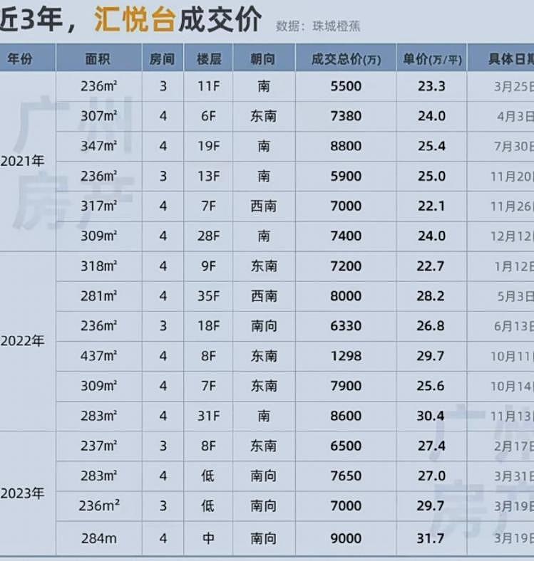 广州最贵法拍住宅1.1亿成交：配备红酒窖等设施，下雨有管家给撑伞（组图） - 8