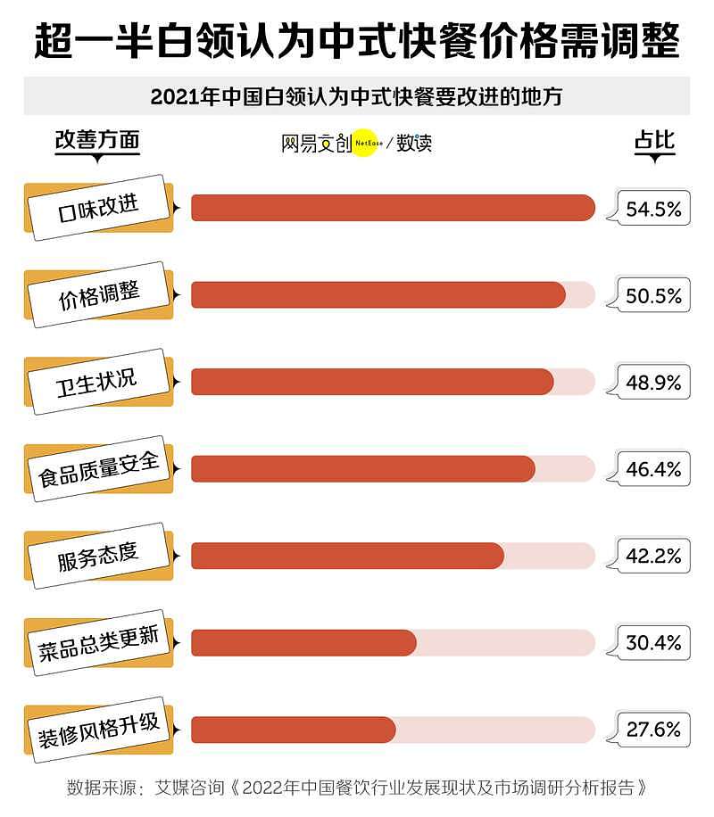 月薪2万吃不起中式快餐，刺痛了中国打工人（组图） - 5