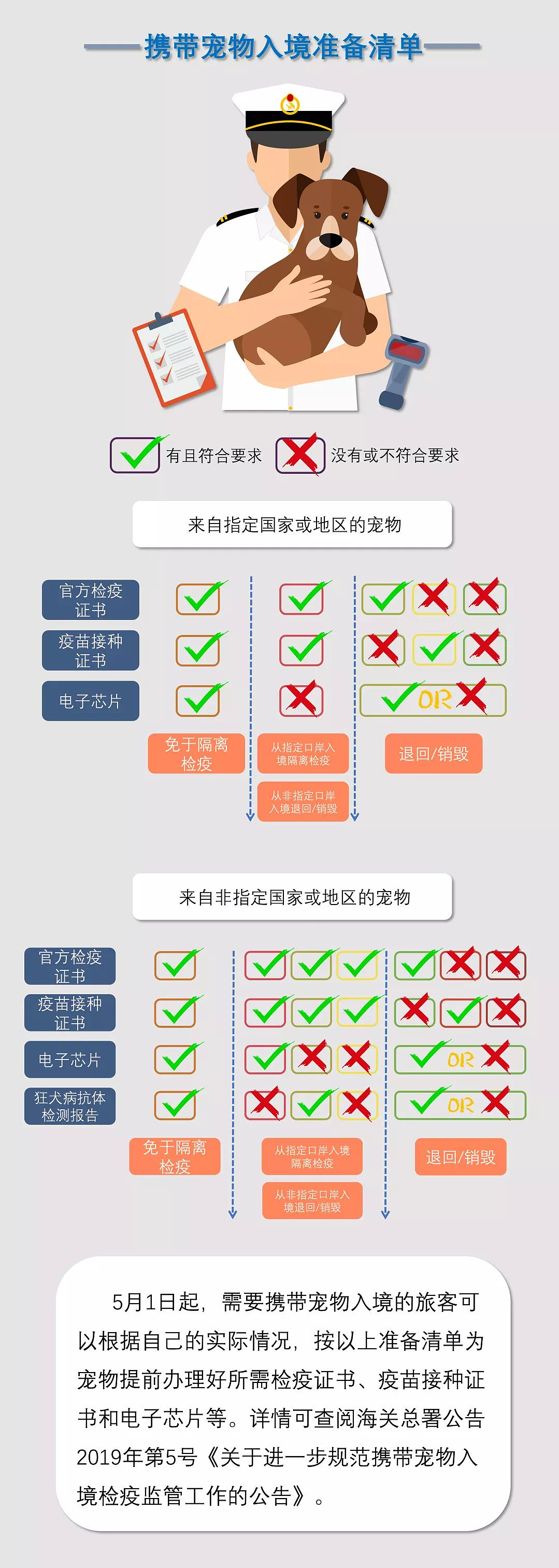 留学生注意！毕业回国前后，这些事可别忘了做（组图） - 6