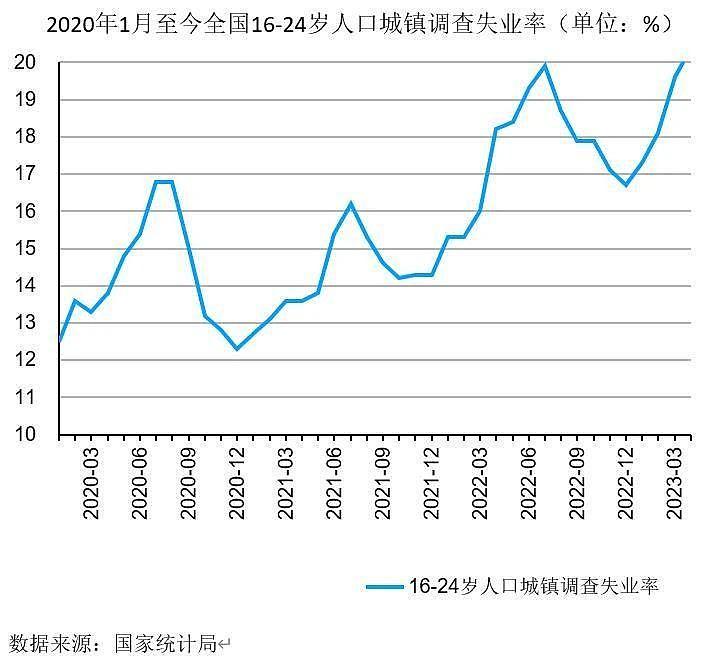 央媒发声：欠60亿还能去美国，失业青年卖蛙却被抓（组图） - 1