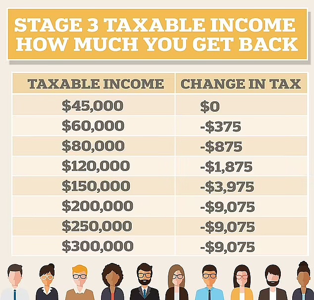 年入多少能跻身澳最富10%？ 在澳洲收入高于这个数，就是有钱人！（组图） - 4