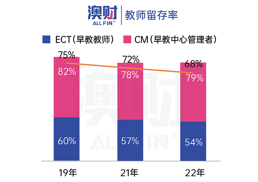 7月1日生效！预算案让早教中心成“赢家”，这些个股别忽视（组图） - 4