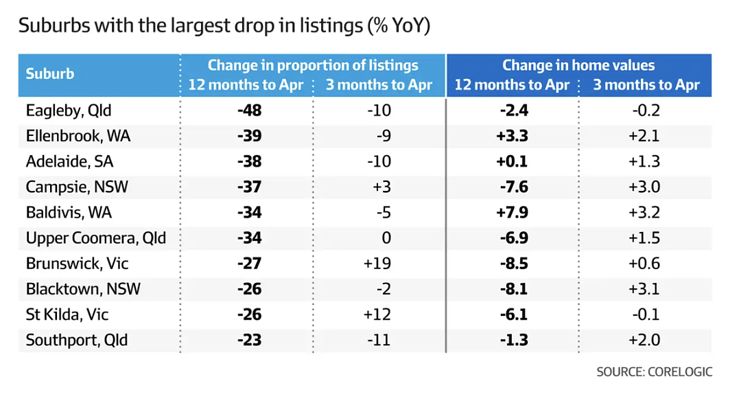 悉尼房价或在今年上涨10%（组图） - 3