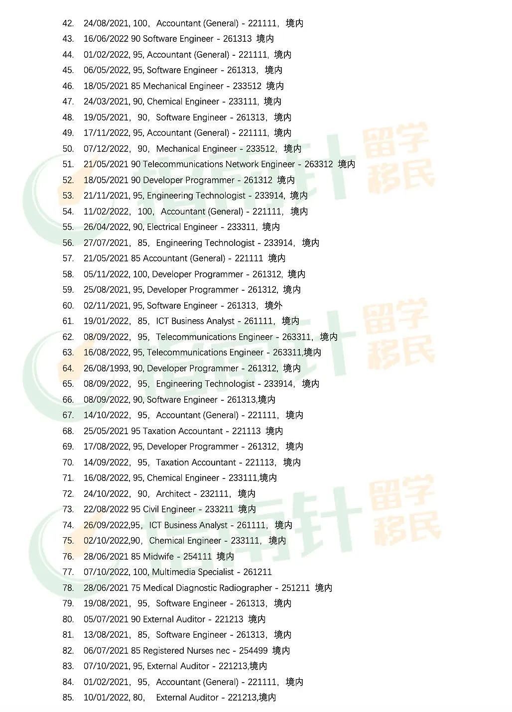 本财年最后一轮189邀请，医疗类爆发式获邀，幼教/护理/中教最低65分上岸，指南针战报来了（组图） - 5