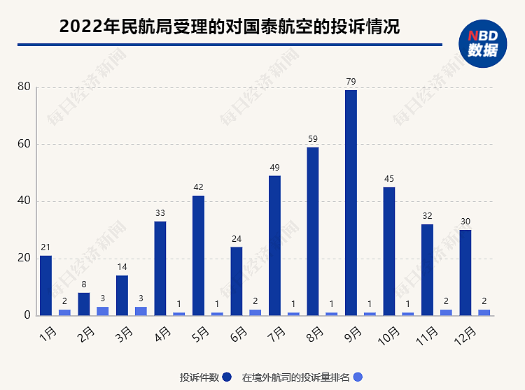 最新回应！国泰空乘工会内部邮件曝光：对解聘空乘感到“遗憾与心痛”，若乘客偷拍可要求删除...（组图） - 7