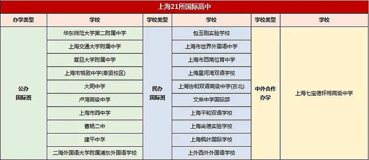 留学生家境曝光：年收入百万家庭仅占4%！这类父母最舍得为孩子砸钱（组图） - 11