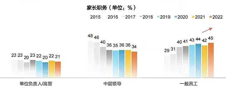 留学生家境曝光：年收入百万家庭仅占4%！这类父母最舍得为孩子砸钱（组图） - 4