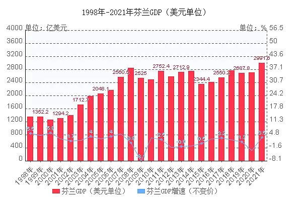 连续6年被评为“全球最幸福的国家“芬兰是怎么做到的？（组图） - 12