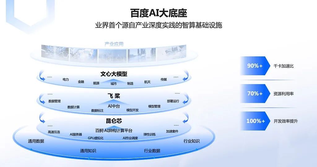 国内大模型迎来中场战事（组图） - 2