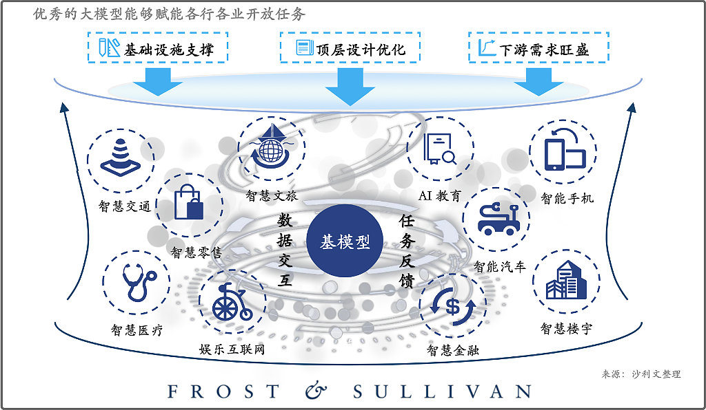 国内大模型迎来中场战事（组图） - 5