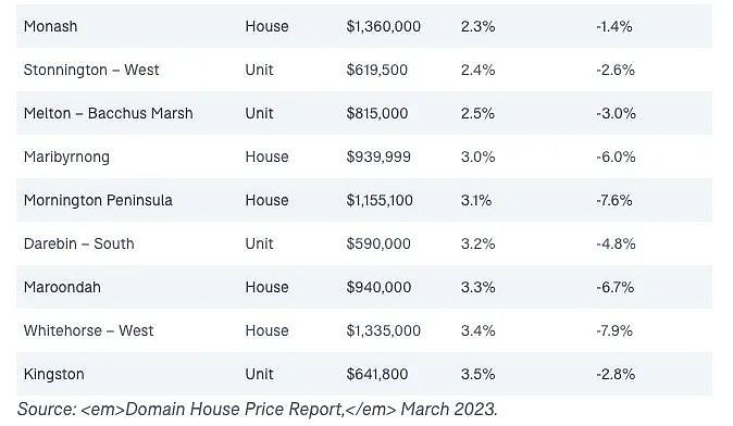 盘点悉尼第一季度房价上涨地区！市区和华人区引领复苏，最高增11.2%（组图） - 5