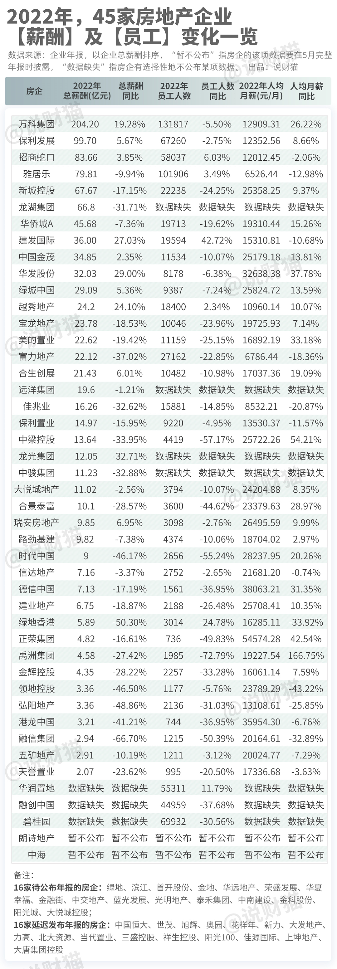 史无前例！失业率破20%，年轻人太难了（组图） - 3