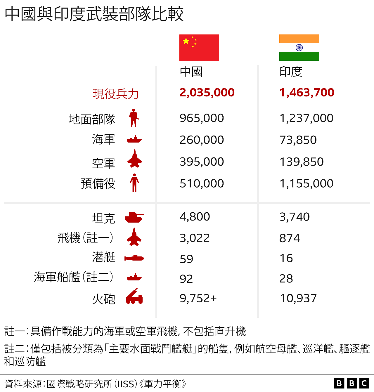 印度人口超中国，它能成为一个全方位的超级大国吗（组图） - 5