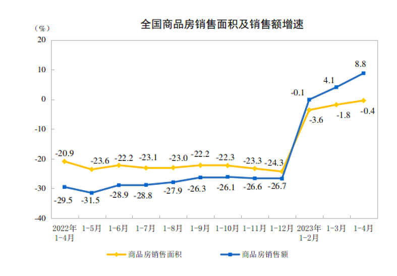 史无前例！失业率破20%，年轻人太难了（组图） - 5